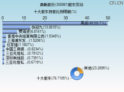 千股千评！600868股票行情“善颂善祷”