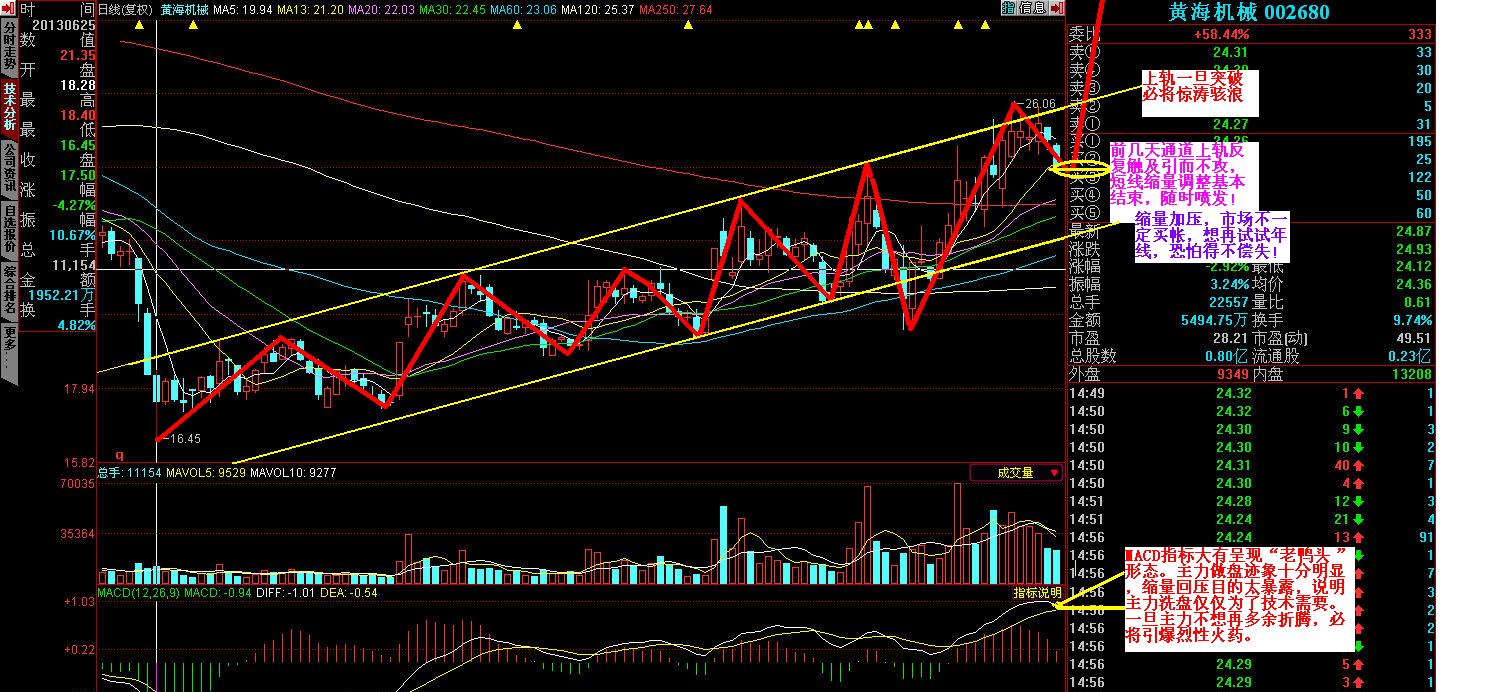 股吧！300298股票“马迟枚疾”