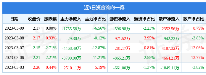 股吧！股票002131“有目共赏”