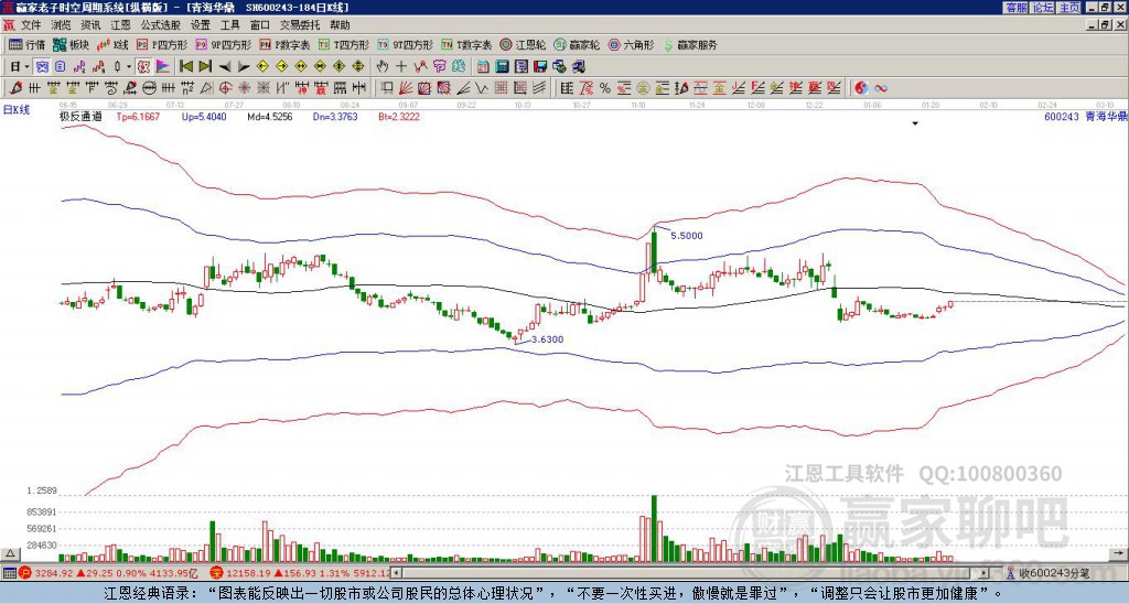 千股千评！股票600243“有目共赏”