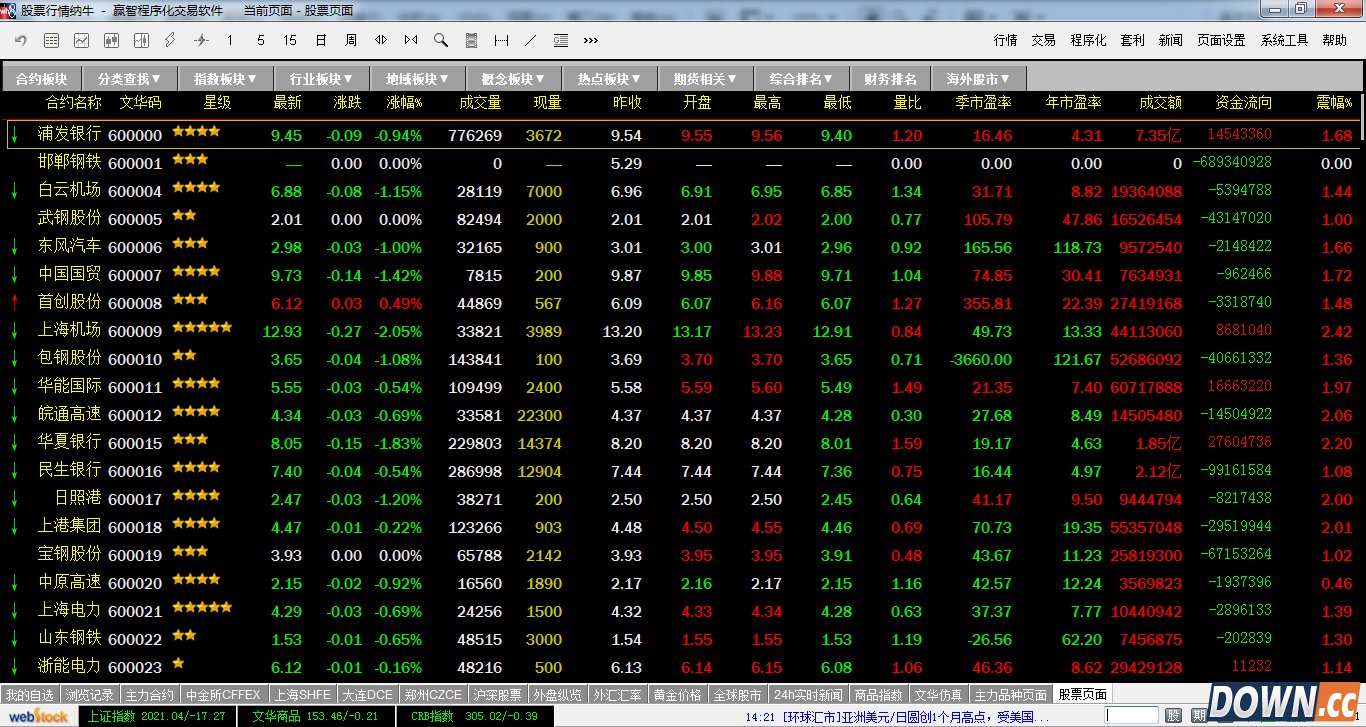 今日行情！股票操作软件
