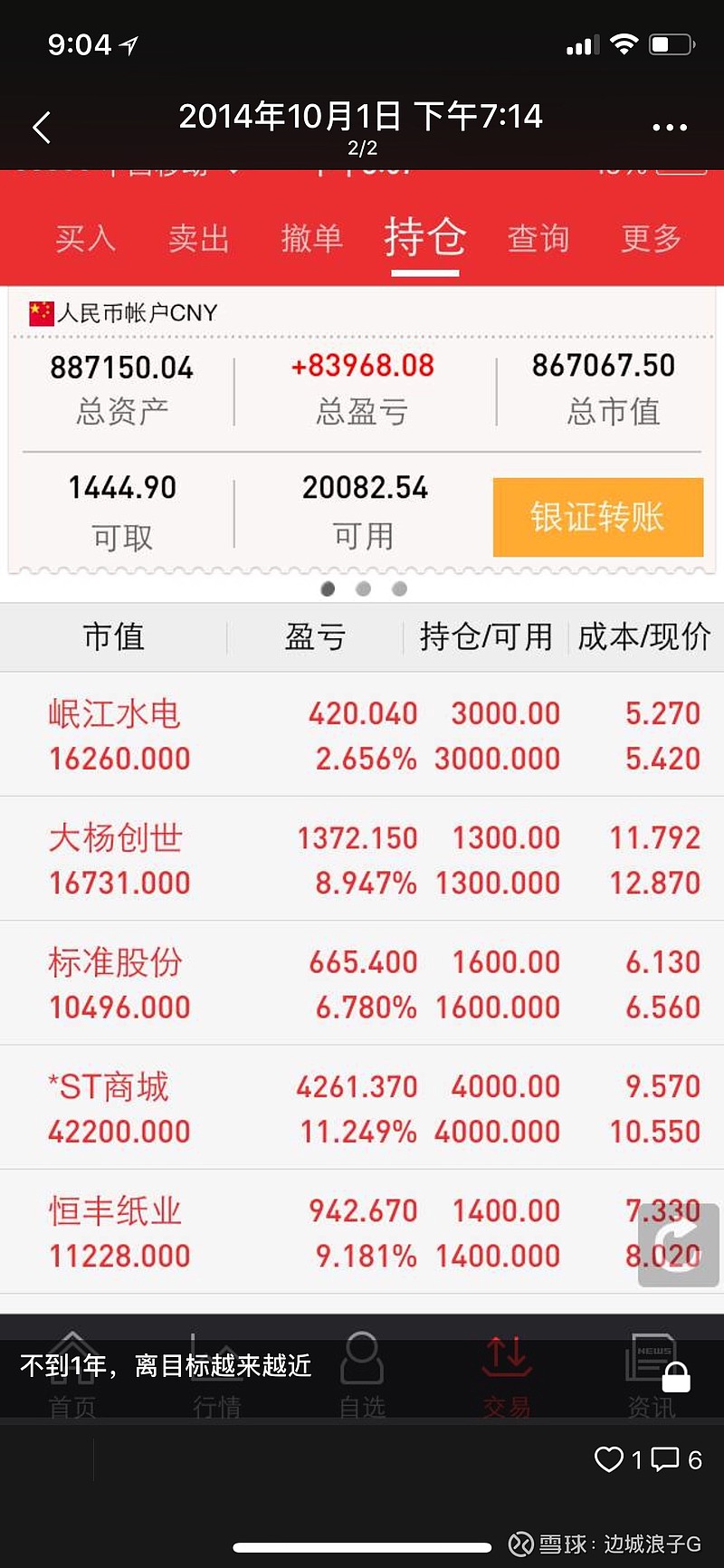 今日行情！股票操作软件