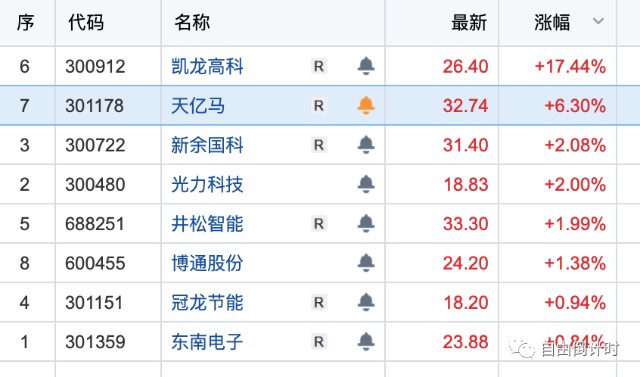 股吧！东风科技股票