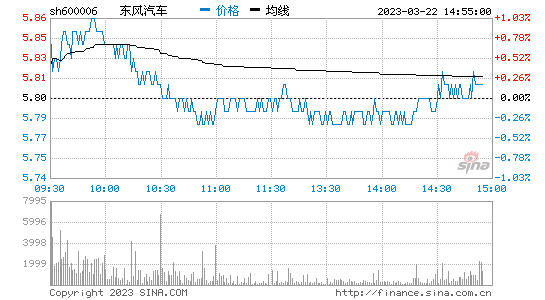 股吧！东风科技股票