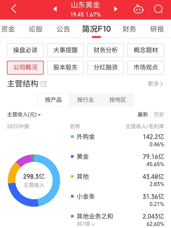 利好消息！山东黄金股票行情“不虞之誉”