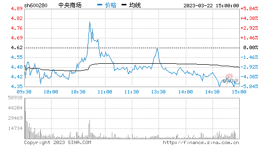 今日行情！股票600580