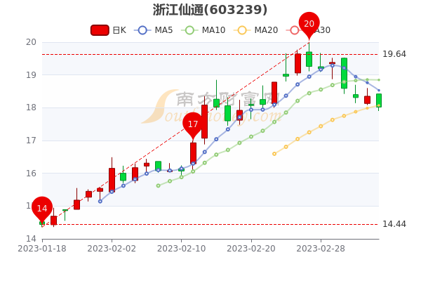 千股千评！中鼎股份股票“口碑载道”
