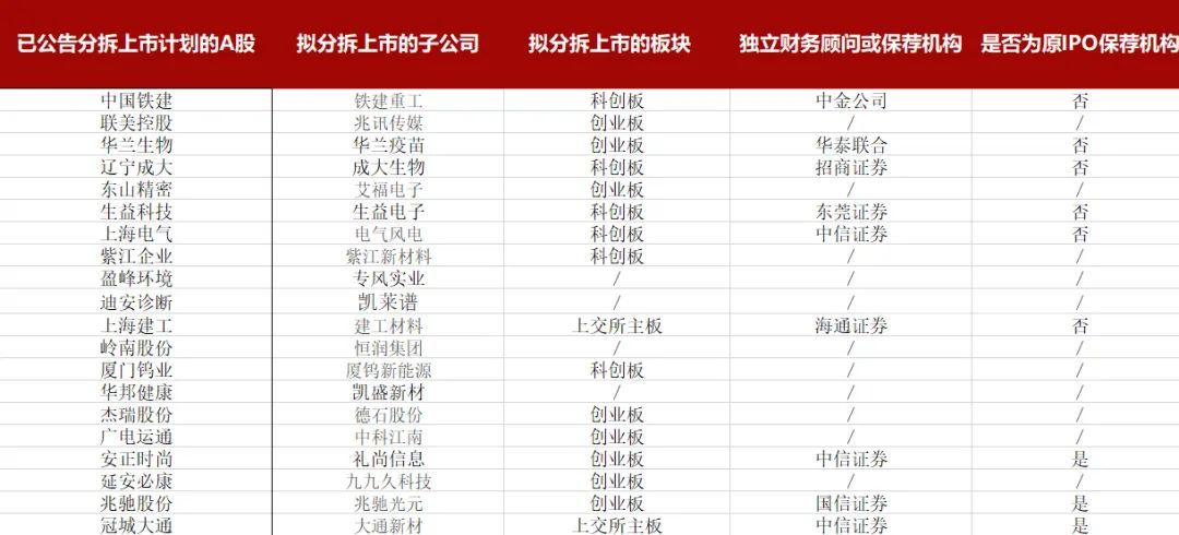 股吧！冠城大通股票“后来居上”