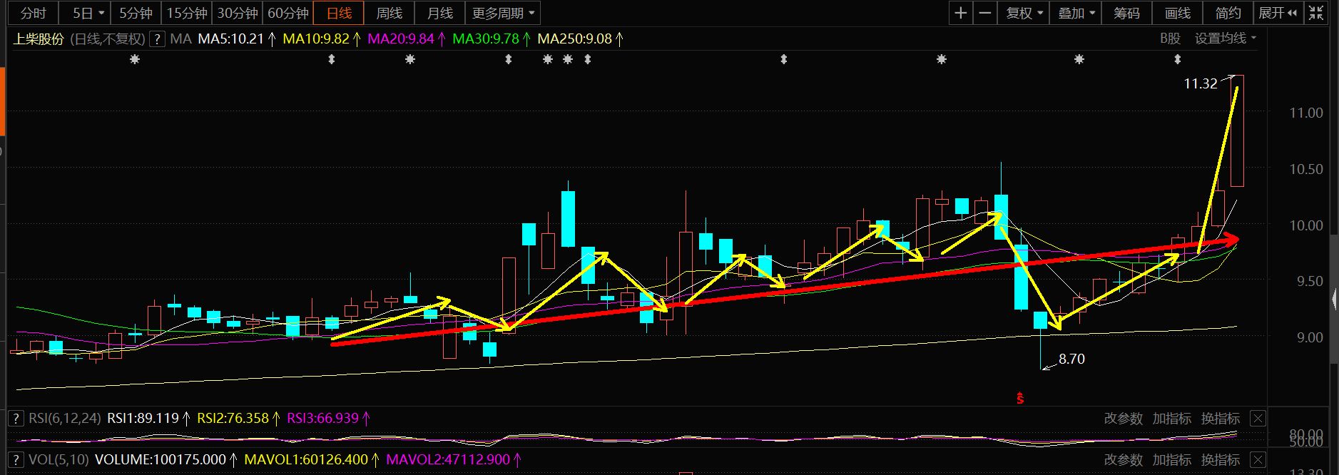 热点！捷成股份股票“有目共赏”