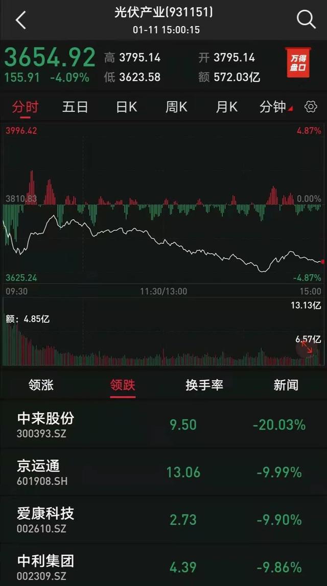 热点！捷成股份股票“有目共赏”