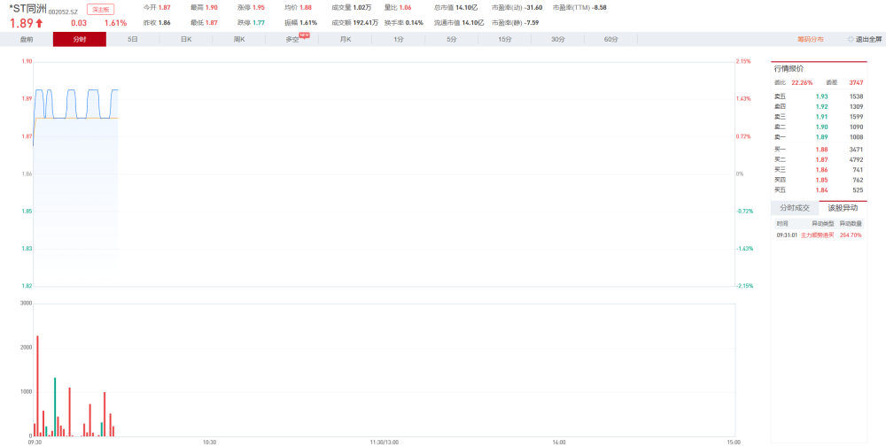 评论区！002052股票“交口称誉”
