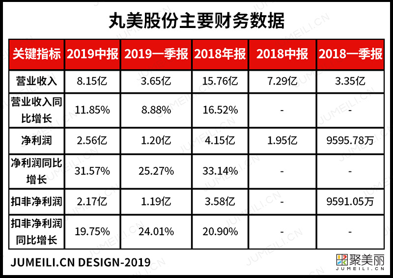 利好消息！中鼎股份股票“后来居上”