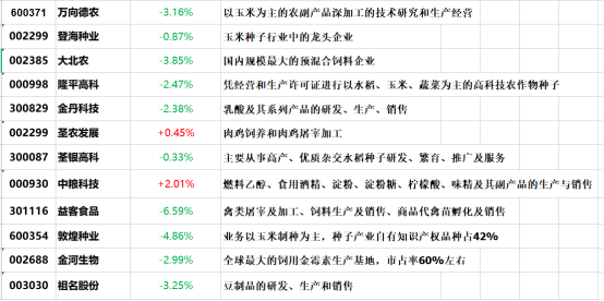 002385股票“誉不绝口”