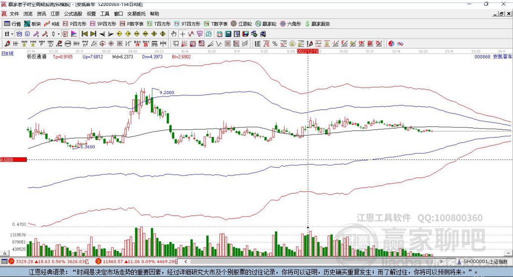 利好消息！安凯客车股票“口碑载道”