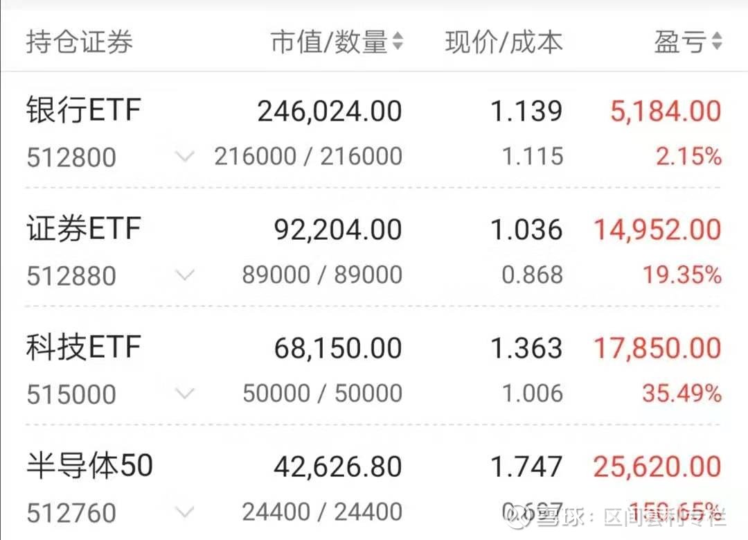 今日行情！股票质押式回购交易“后来居上”