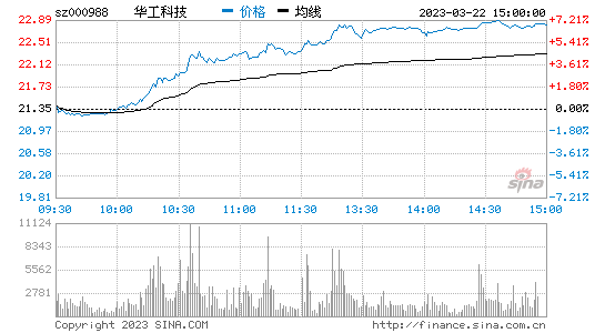 今日行情！股票质押式回购交易“后来居上”