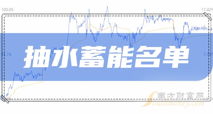 今日行情！股票000543“口碑载道”