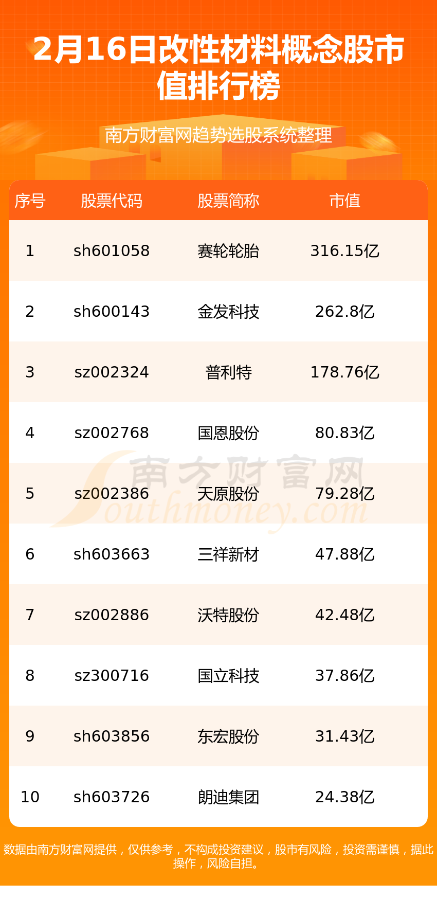 新消息！股票600143