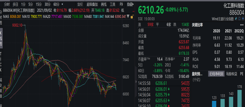 千股千评！000422股票“交口称誉”