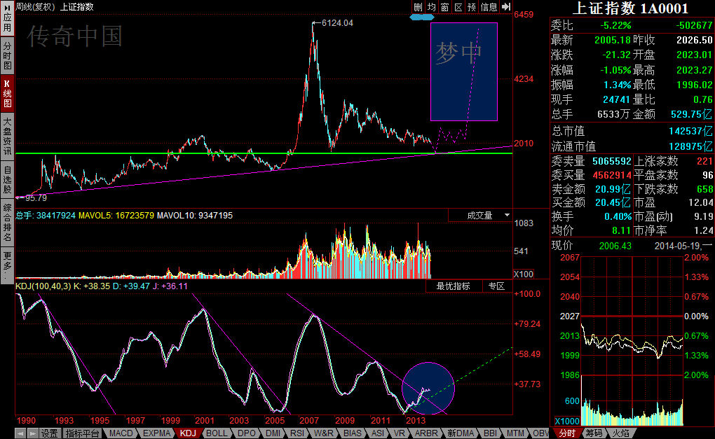 股吧！北京文化股票“不虞之誉”