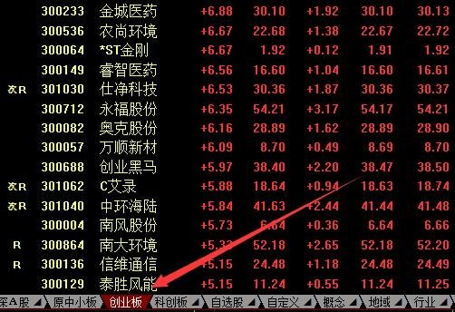 千股千评！冠豪高新股票“善颂善祷”