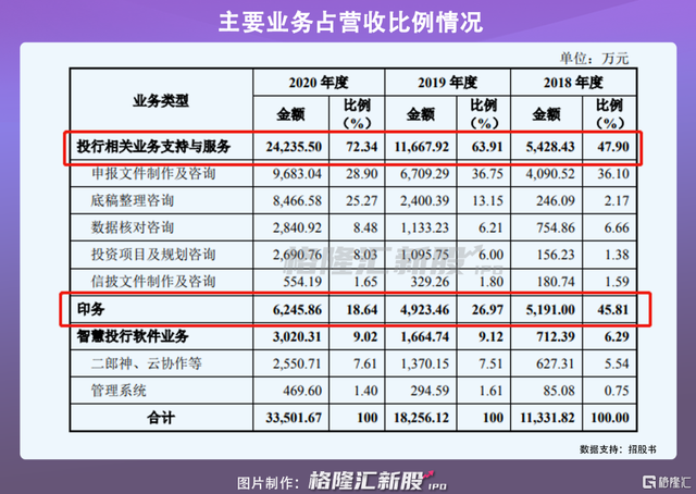 新消息！荣科科技股票“后来居上”