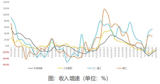 热点！三一重工股票价格“不虞之誉”