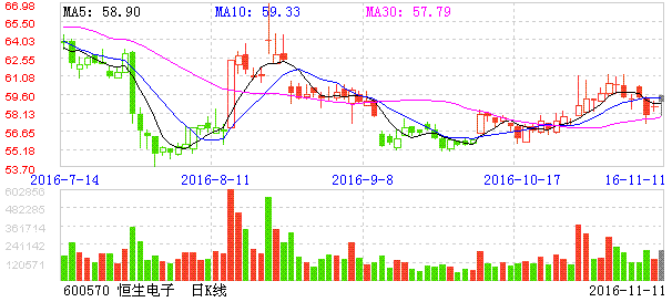 热点！三一重工股票价格“不虞之誉”