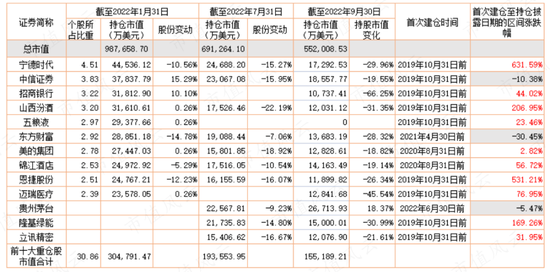 评论区！股票601012“谈不容口”