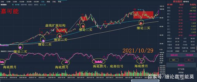 评论区！股票601012“谈不容口”