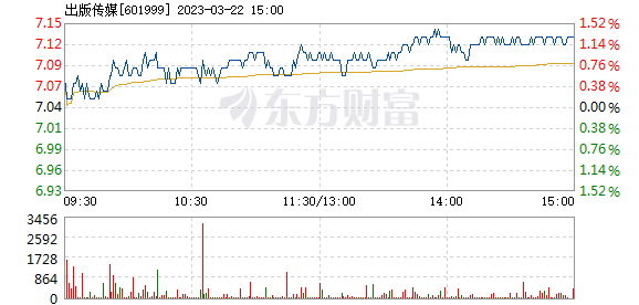 新消息！出版传媒股票