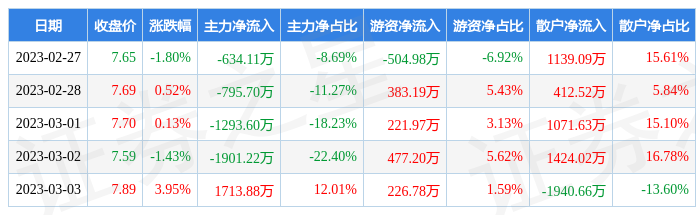 股吧！龙源技术股票