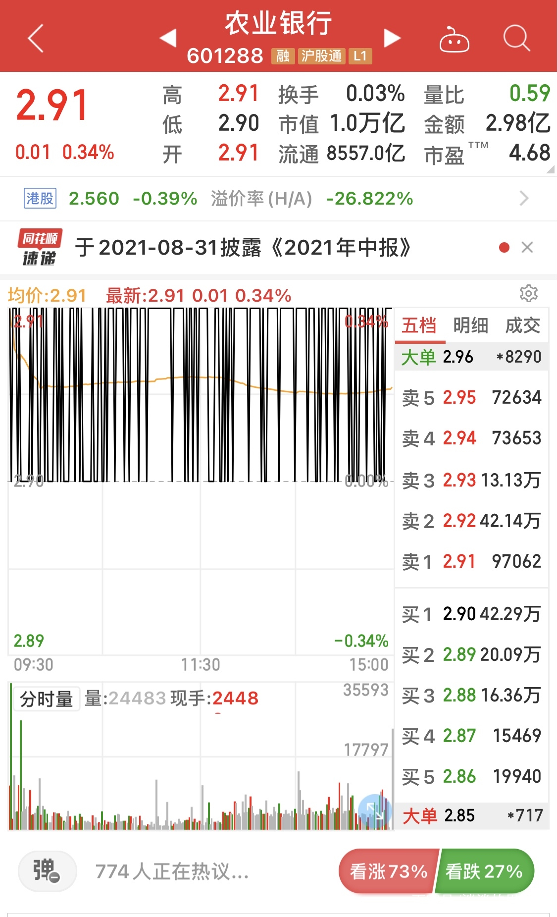 股吧！农业银行股票“有目共赏”