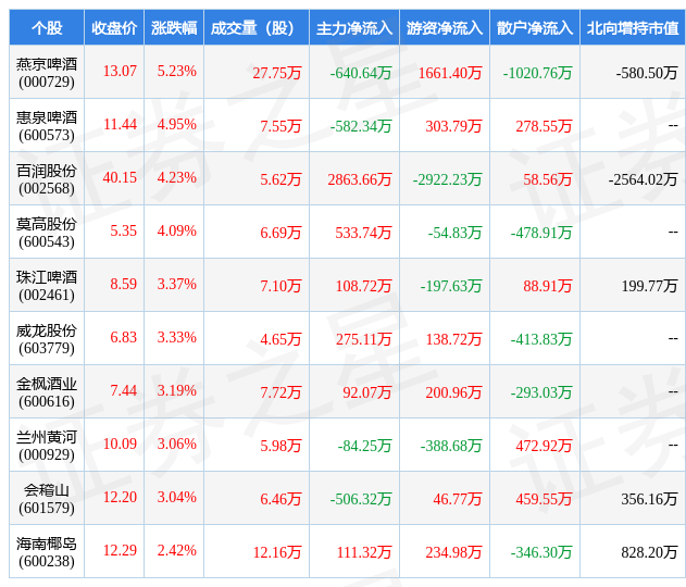 百润股份股票“善颂善祷”