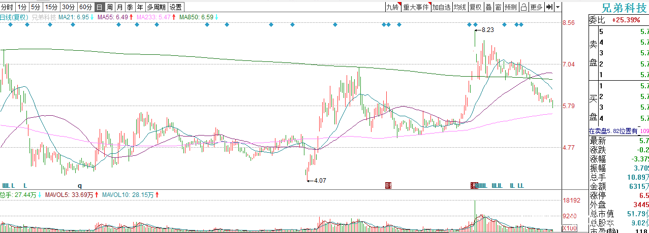 百润股份股票“善颂善祷”