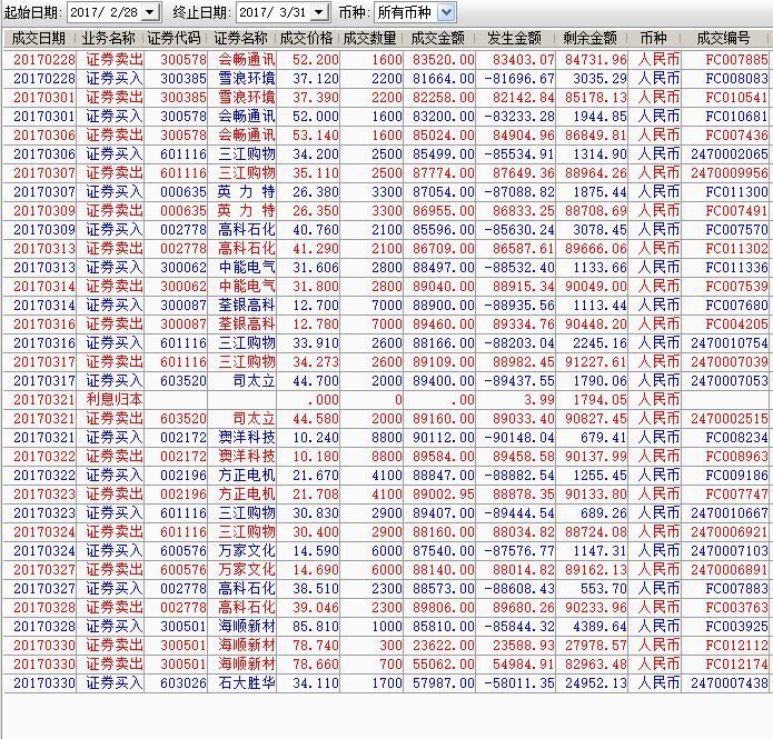 股吧！股票000877“有目共赏”