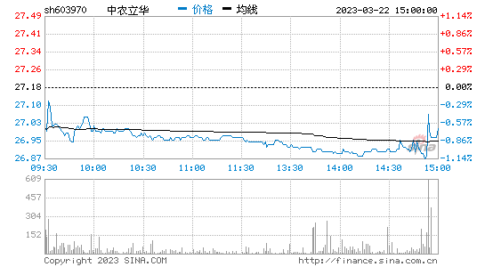 股吧！新上市的股票“赞不绝口”