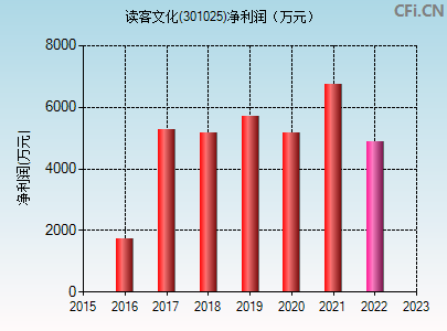 股票000025“有目共赏”