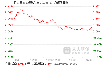 热点！汇添富移动互联股票基金“后来居上”