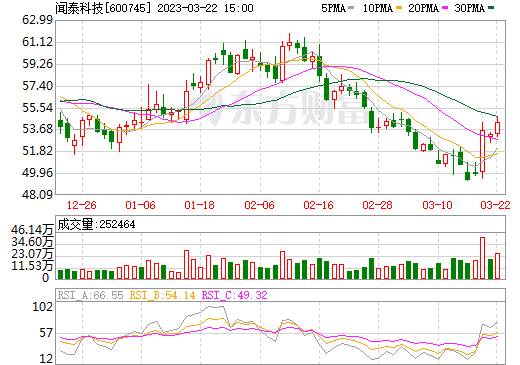 今日行情！股票配股“马迟枚疾”
