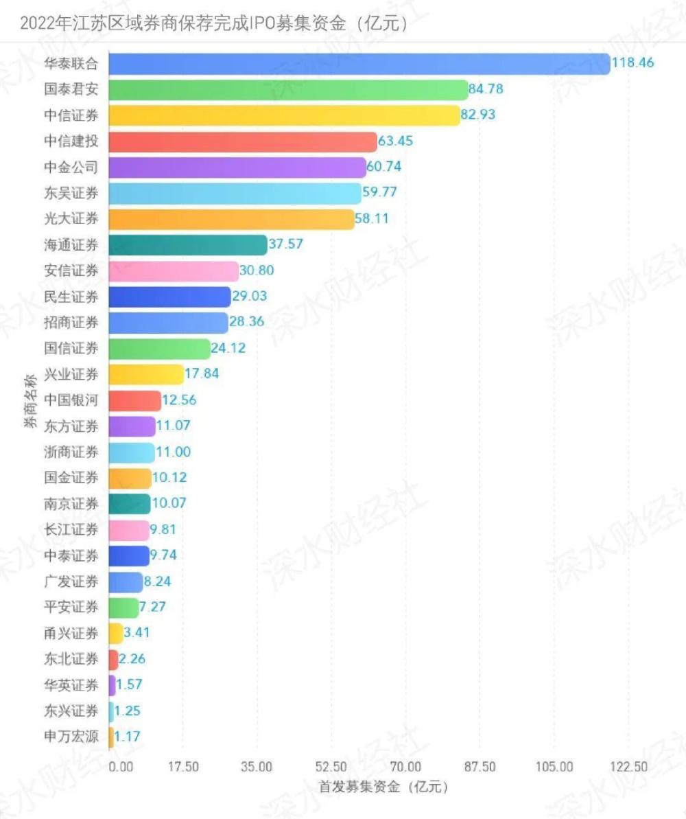 千股千评！奇虎股票“后来居上”