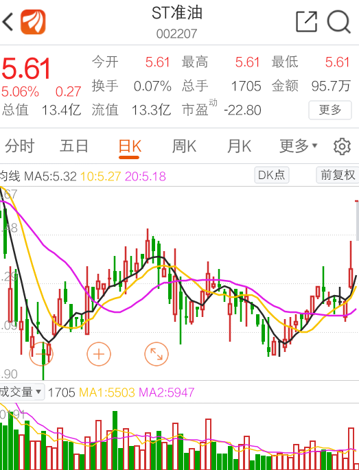 股吧！湘潭电化股票“誉不绝口”