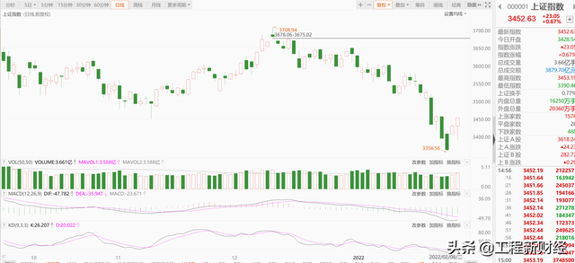 今日行情！600285股票“有目共赏”