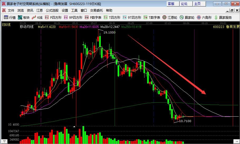 今日行情！600285股票“有目共赏”