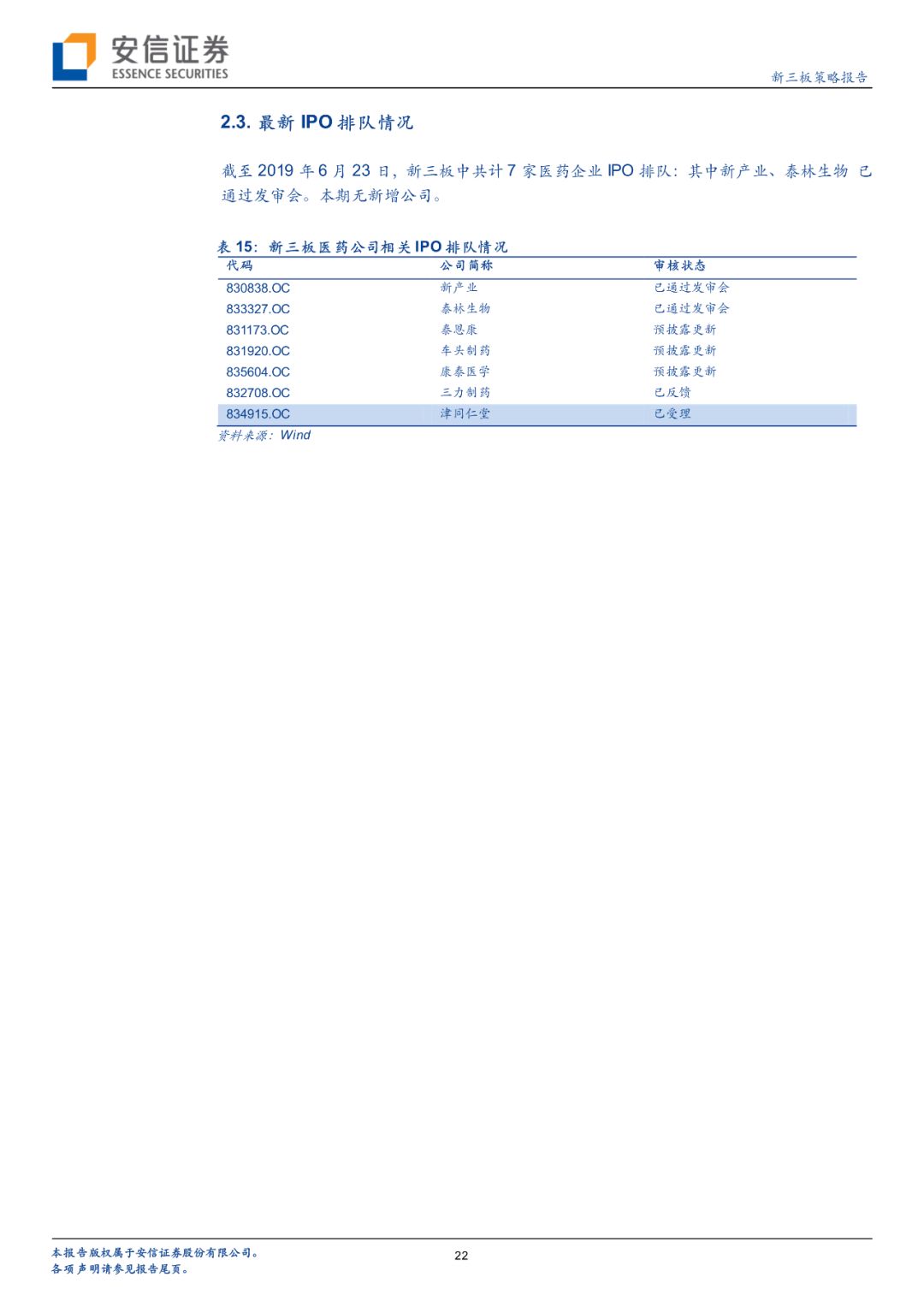 评论区！医药股票