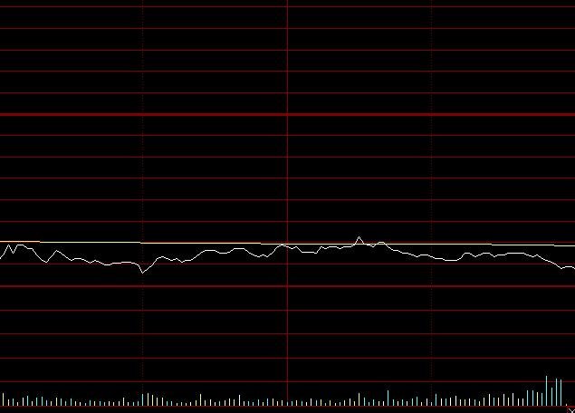 新消息！怎么看股票“交口称誉”
