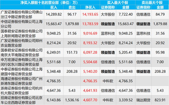 今日行情！奇虎股票“有目共赏”