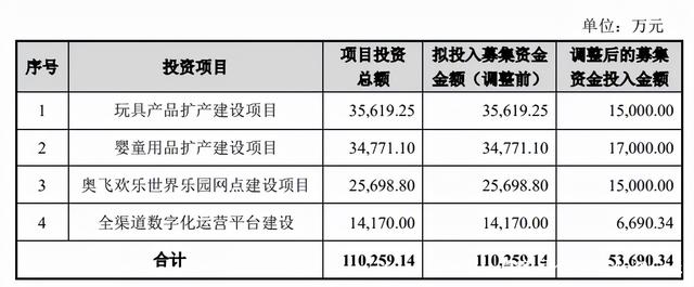 利好消息！奥飞动漫股票“谈不容口”