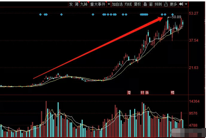 利好消息！华联综超股票“有目共赏”