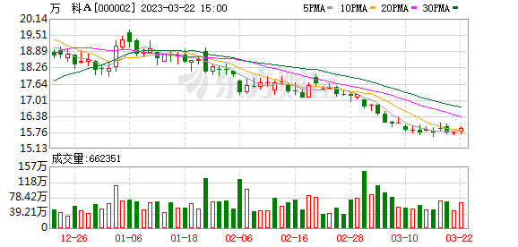 股吧！中航地产股票“马迟枚疾”
